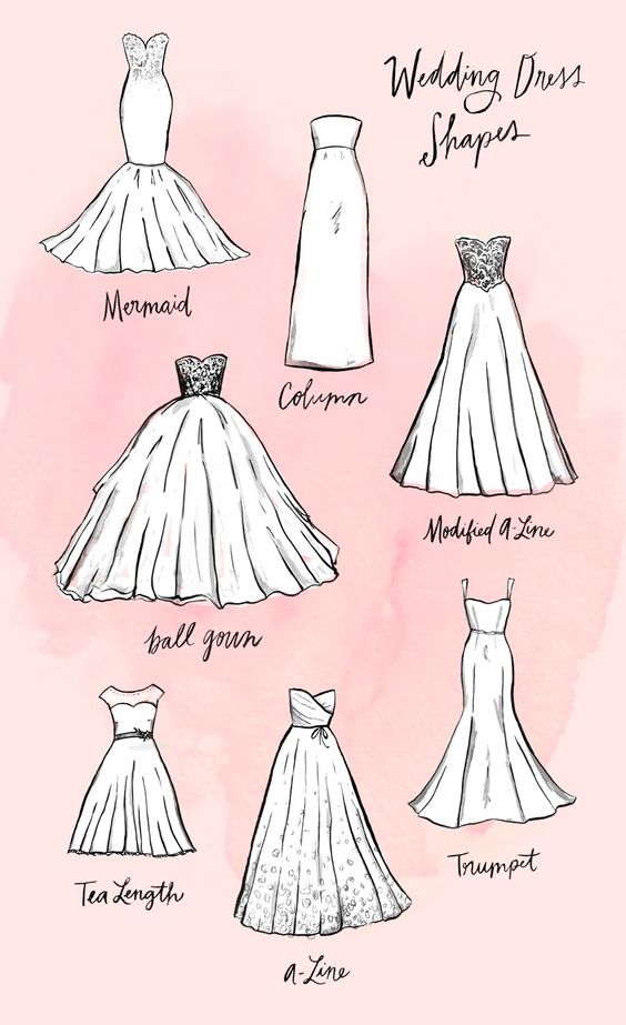 How to Choose the Perfect Wedding Dress